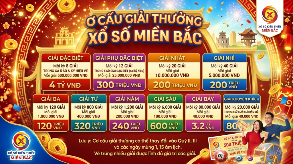 Cơ cấu giải thưởng xổ số miền Bắc đầy đủ nhất