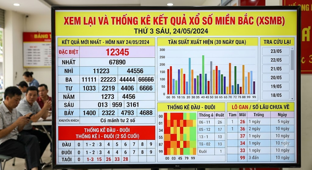 Thống kê và xem lại kết quả xổ số miền Bắc