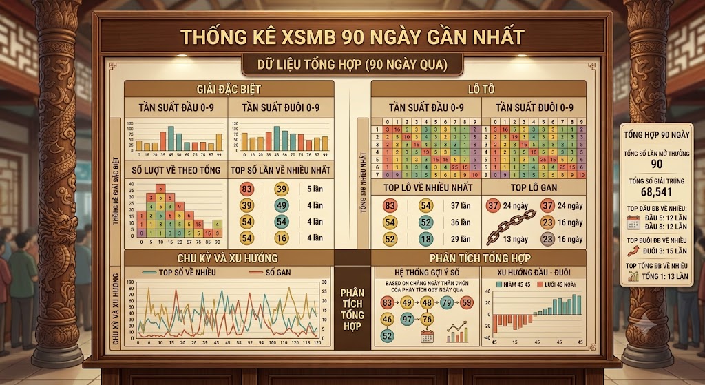 Thống kê XSMB 90 ngày gần nhất