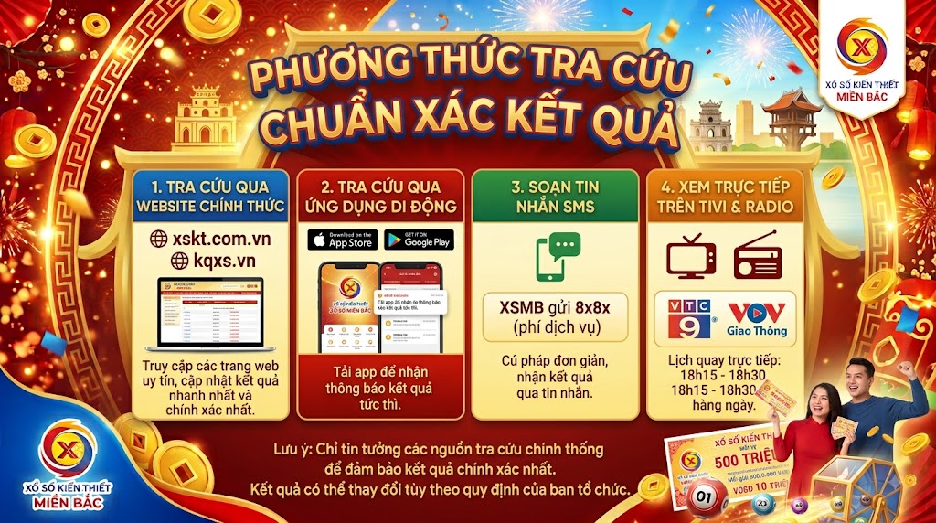 Các phương thức tra cứu kết quả xổ số miền Bắc chuẩn xác