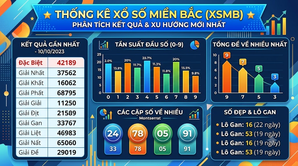 Xem thống kê xổ số miền Bắc dự đoán số may mắn