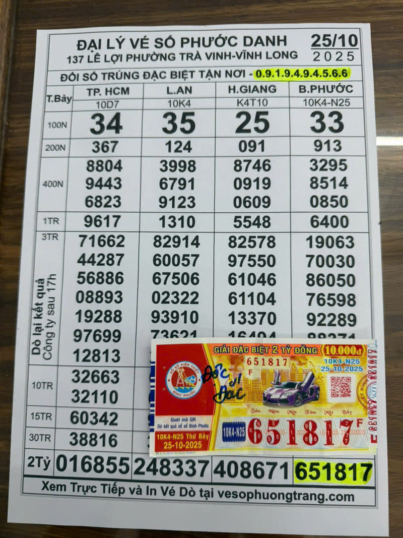 Điều kiện nhận thưởng vé số