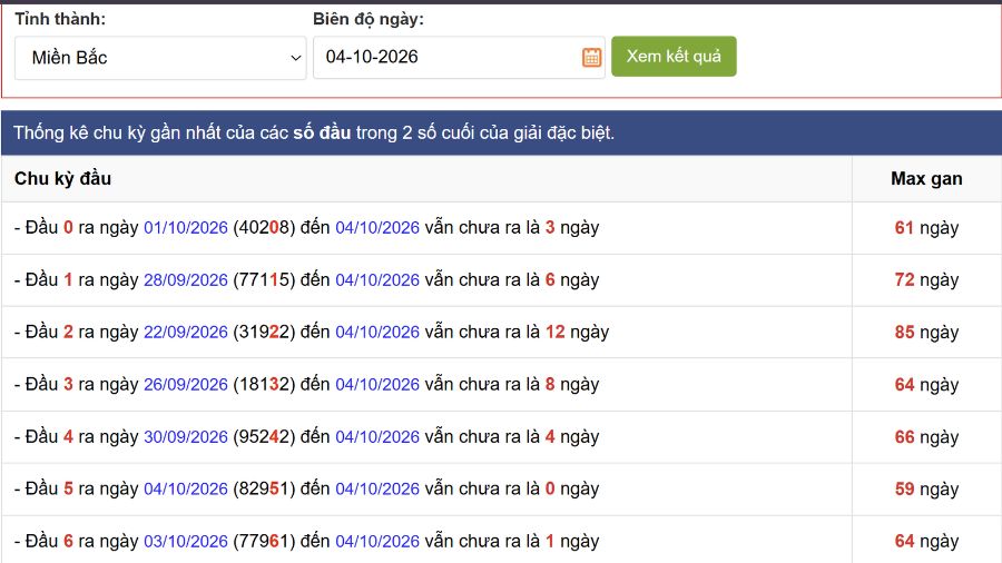 Cách đọc bảng tổng hợp chu kỳ đặc biệt qua ví dụ